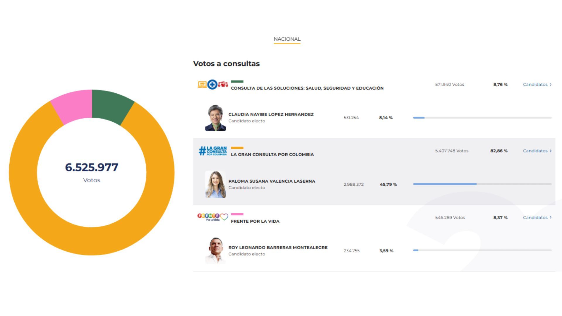 Boletín 46 - Consultas