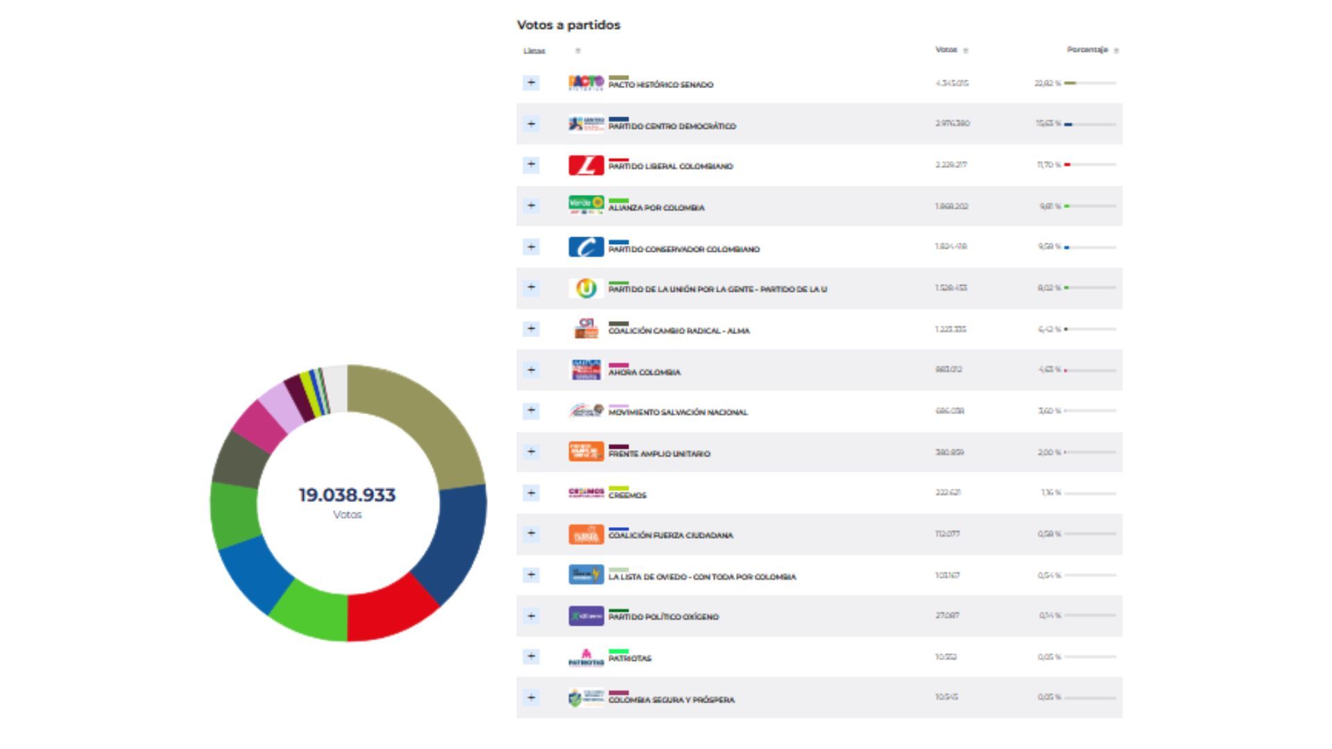 Boletín 34 - Senado