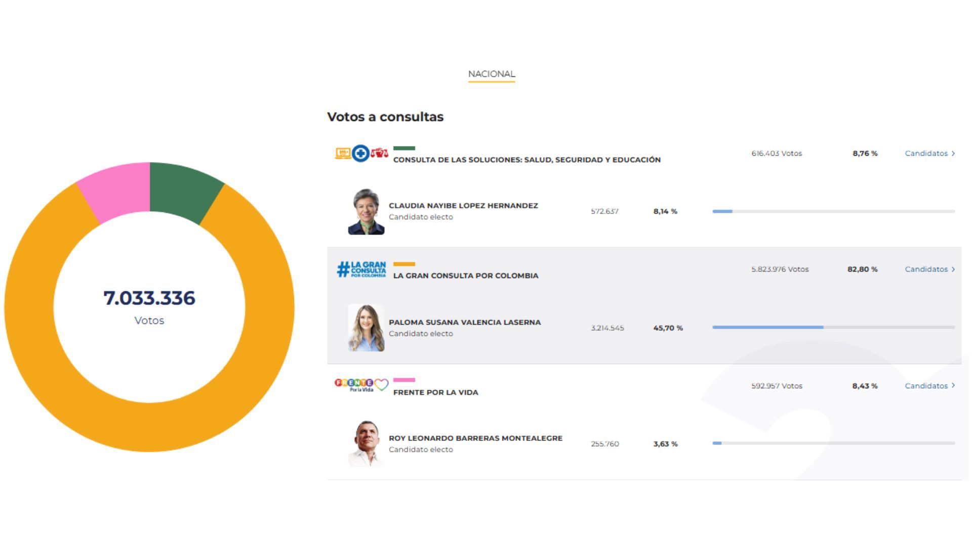 Boletín 70 - consultas