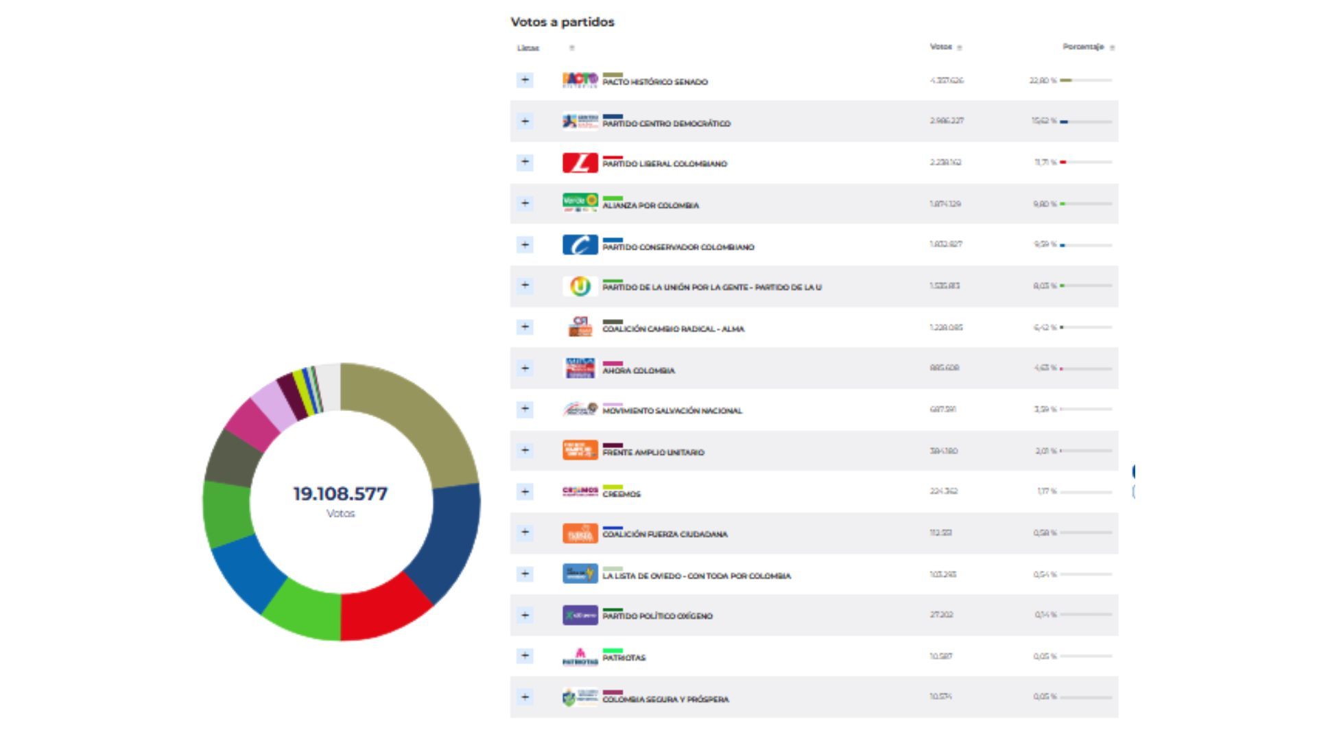 Boletín 35 - Senado