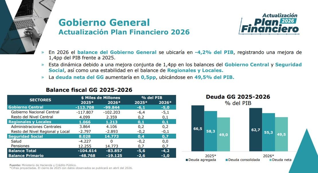 Plan Financiero 2026- Balance Fiscal. 