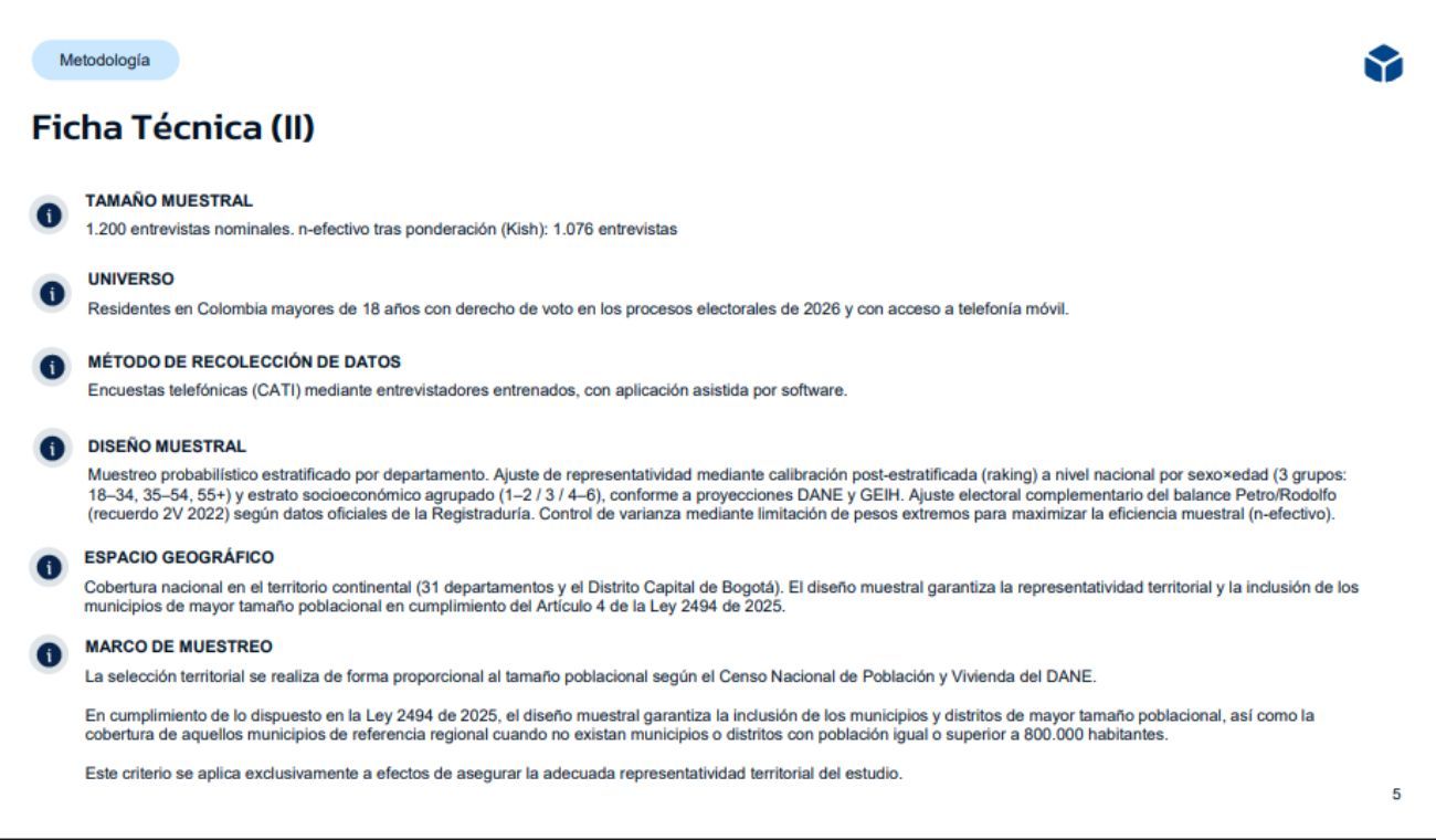 Ficha técnica encuesta electoral para presidenciales - GAD3 del 19 de marzo
