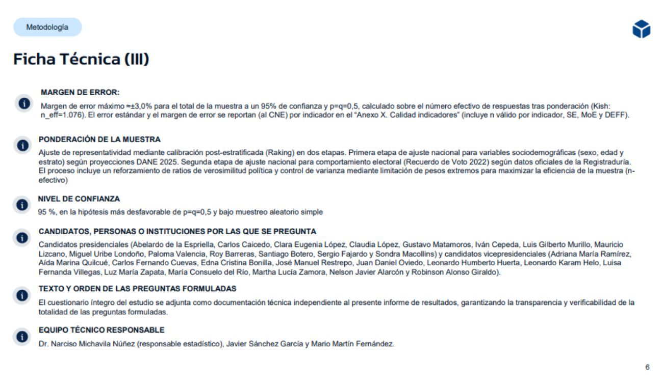 Ficha técnica encuesta electoral para presidenciales - GAD3 del 19 de marzo