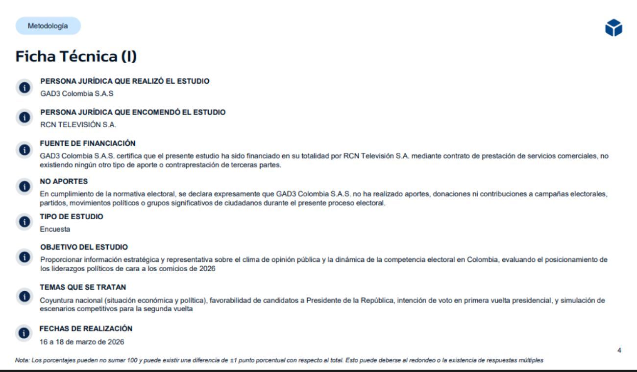 Ficha técnica encuesta electoral para presidenciales - GAD3 del 19 de marzo