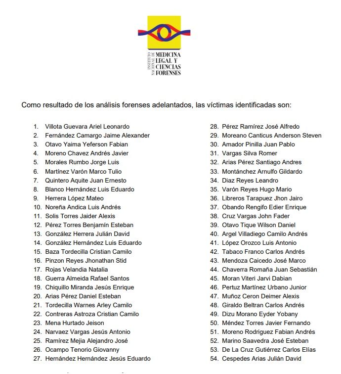 Listado de 54 víctimas de tragedia aérea en Putumayo.