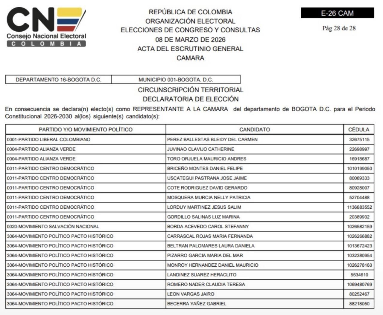 Elección Cámara de Representantes en Bogotá