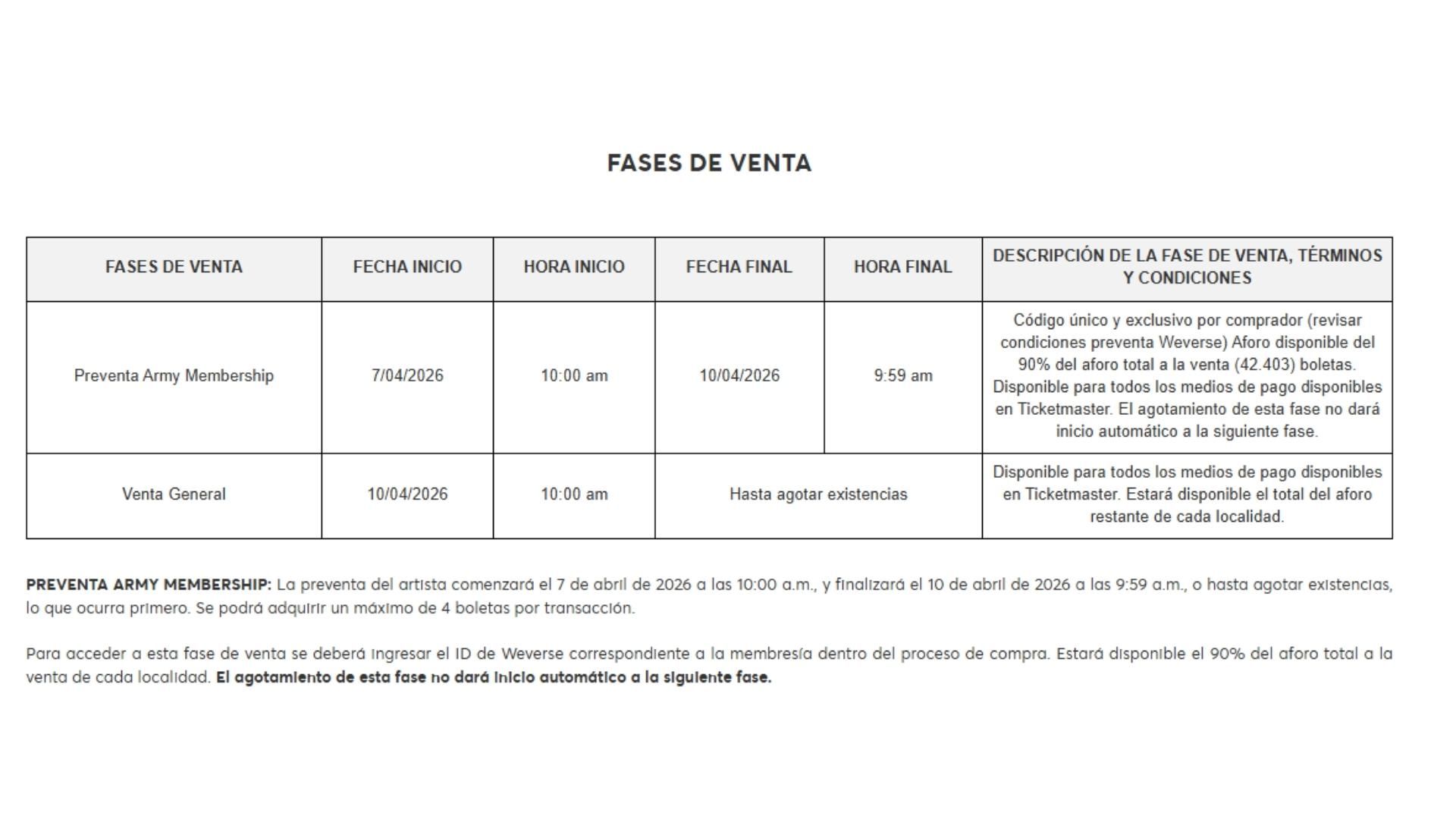 La disponibilidad de entradas dependerá de las fases de venta y del aforo habilitado en cada etapa.