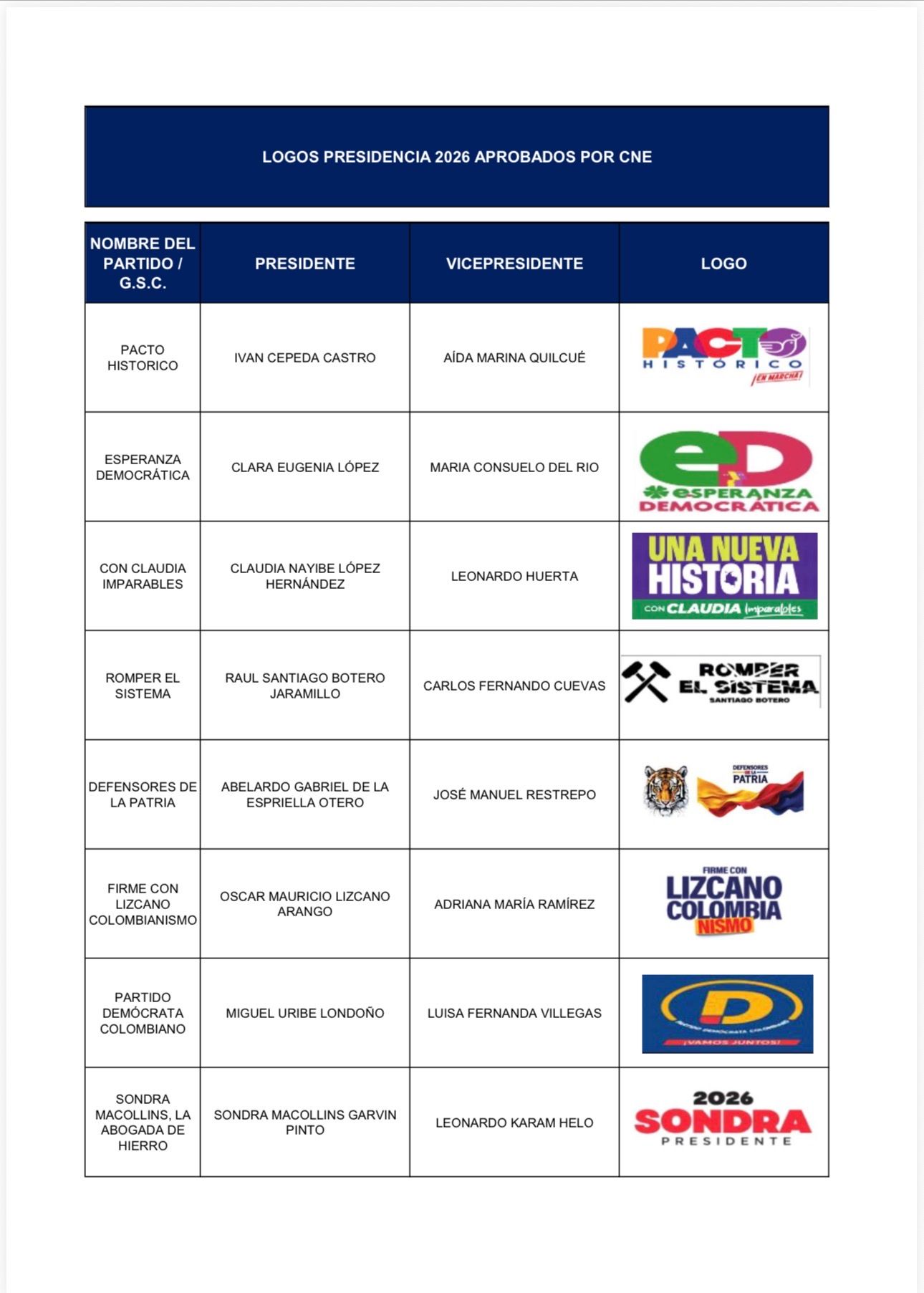 Logos candidatos presidenciales