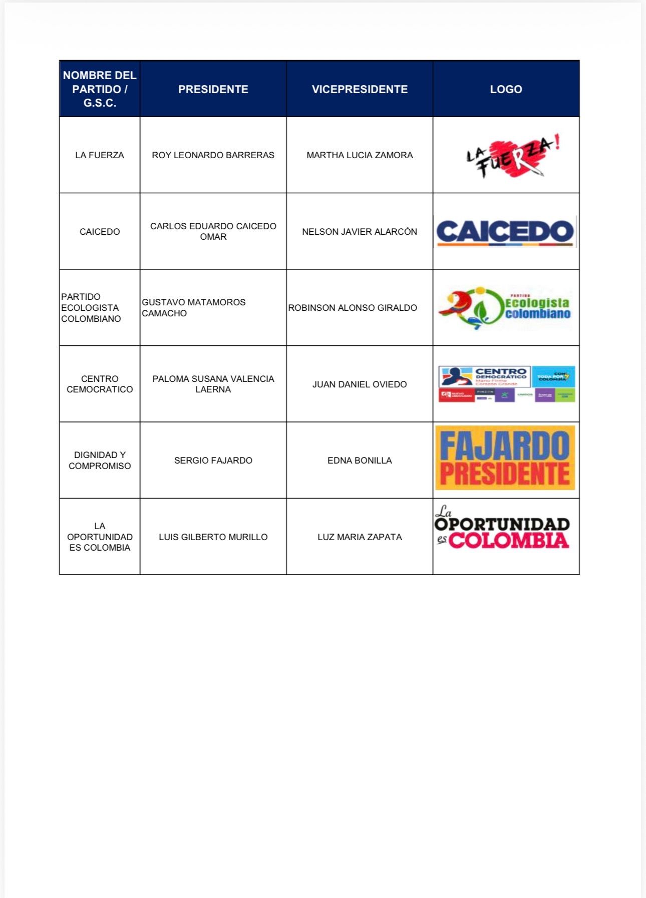 Logos candidatos presidenciales 2