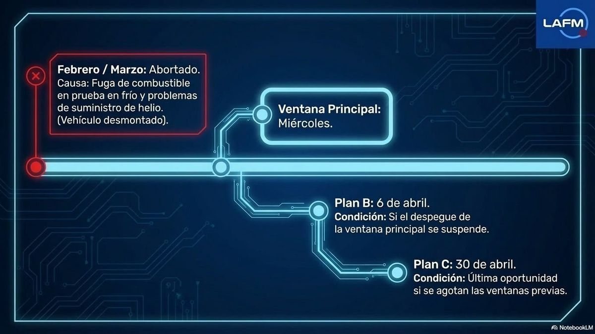 La Nasa canceló el lanzamiento del cohete Orión.