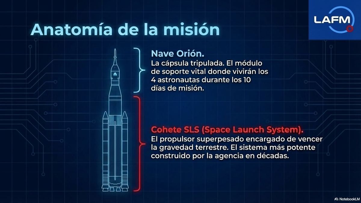 La nave está compuesta por dos partes.