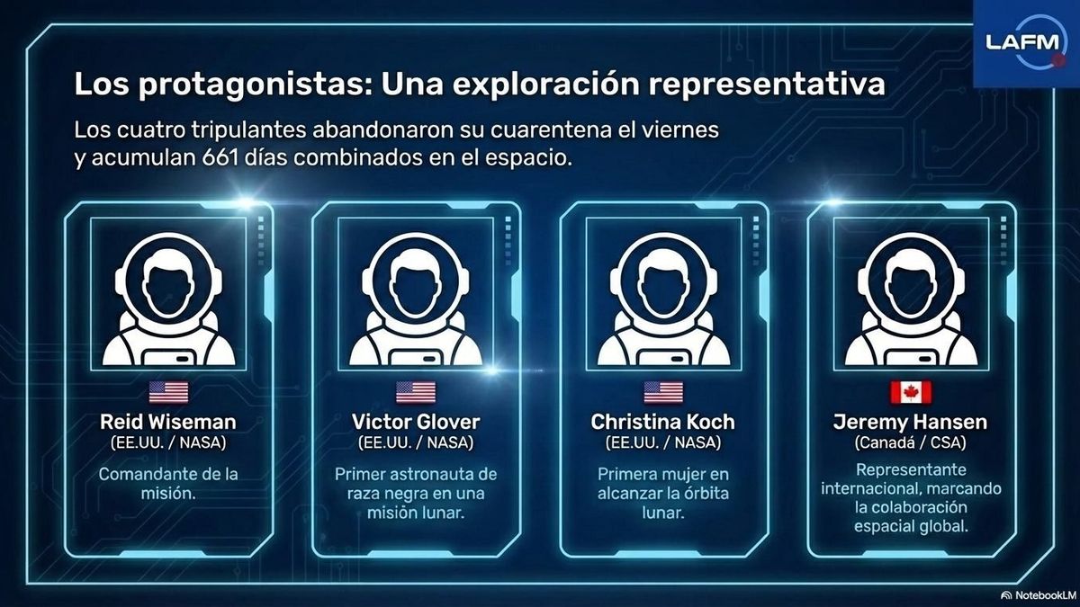 Ellos serán los astronautas que irán en Orión.