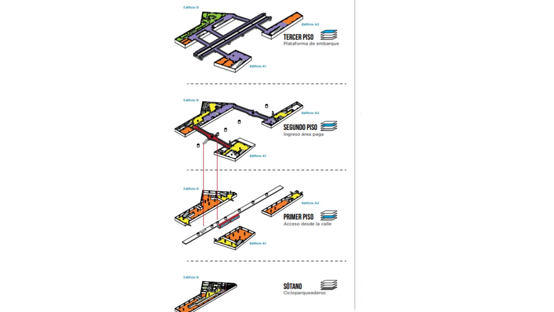 Estación 9 del Metro de Bogotá 
