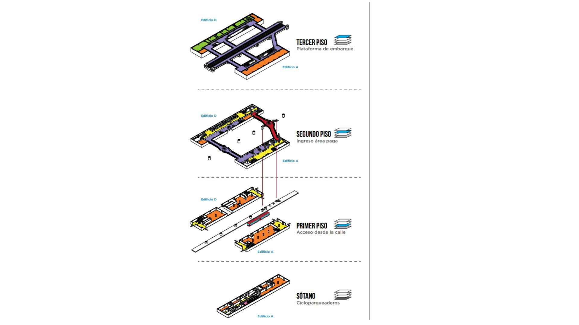 Estación 11 del Metro de Bogotá 