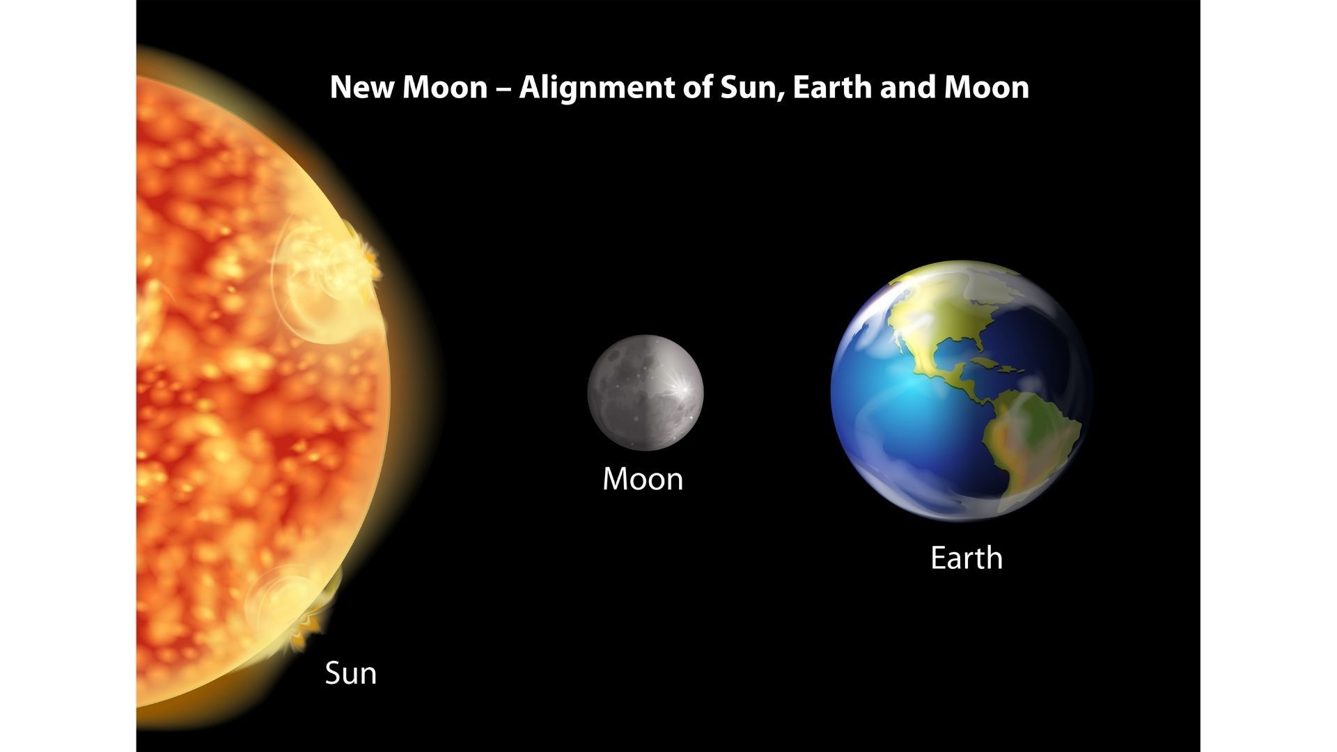 En regiones fuera de la franja de totalidad, el eclipse será parcial y no generará oscuridad completa.