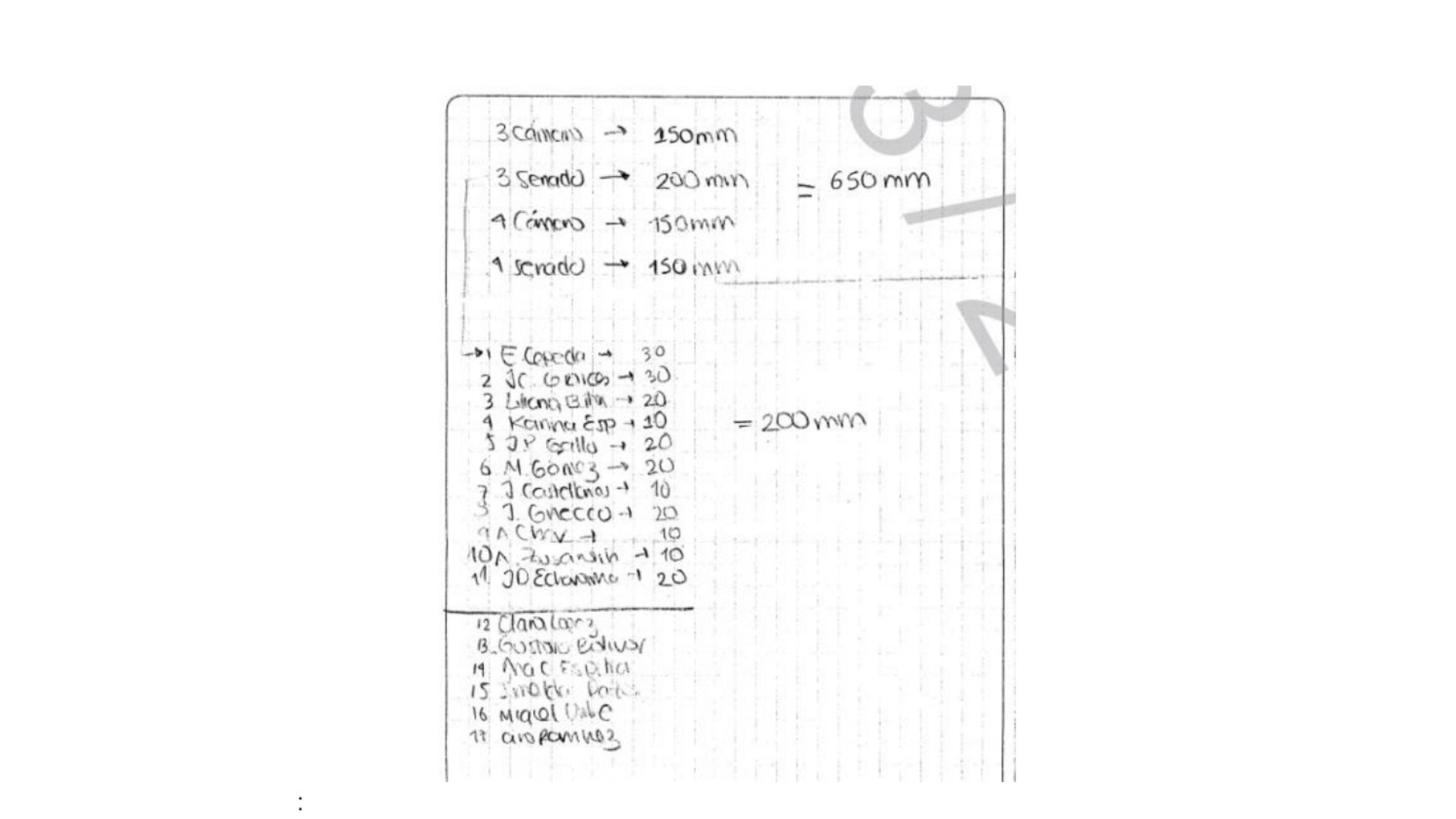 Un manuscrito hallado en una diligencia en el domicilio de la exasesora del Ministerio de Hacienda Andrea Ramírez tiene el nombre de varios congresistas, entre los que no estaría Wadith Manzur, así que la defensa del congresista protesta contra la detención preventiva que la Corte Suprema le impuso.