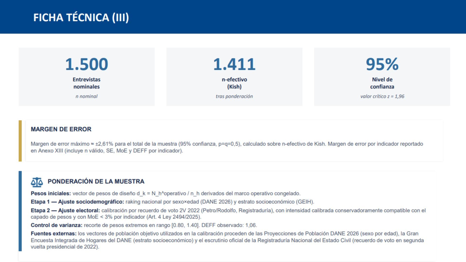 Ficha técnica GAD 3