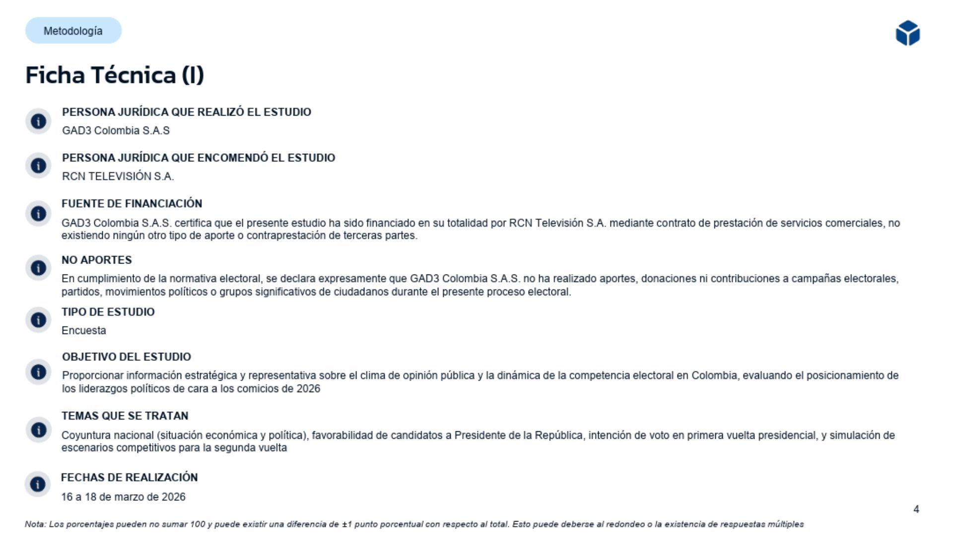 Ficha técnica marzo 2026 1