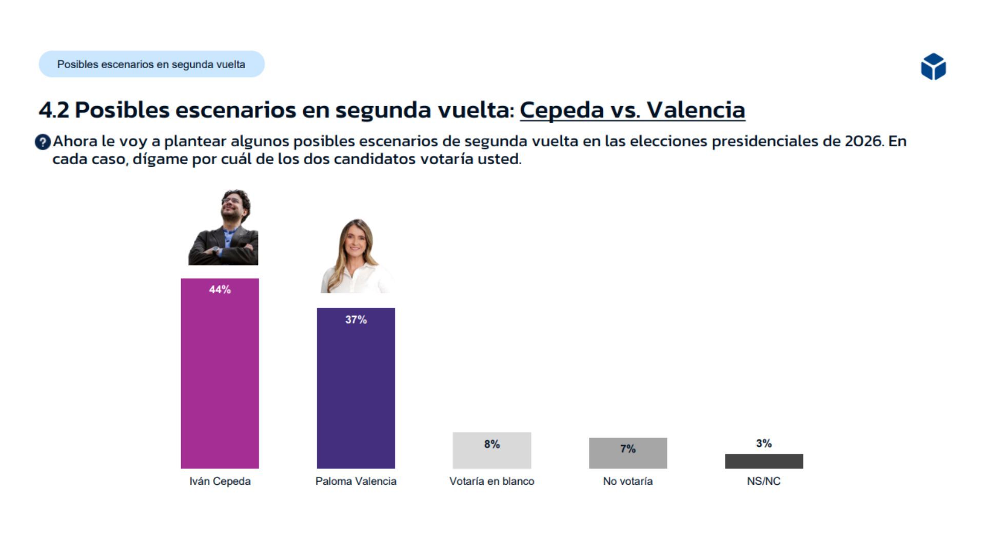 Fecha técnica GDA 3