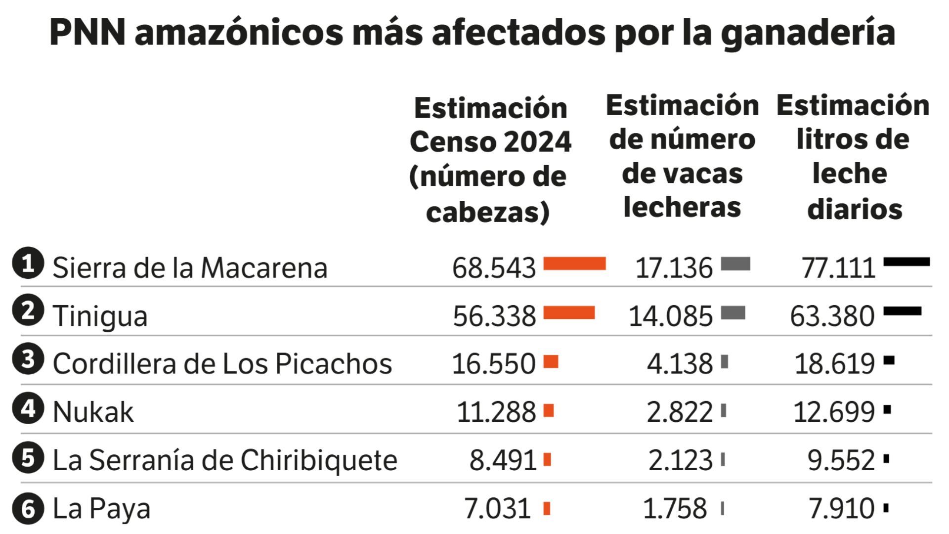 Censo Bovino del ICA, el Instituto Colombiano Agropecuario, 2024