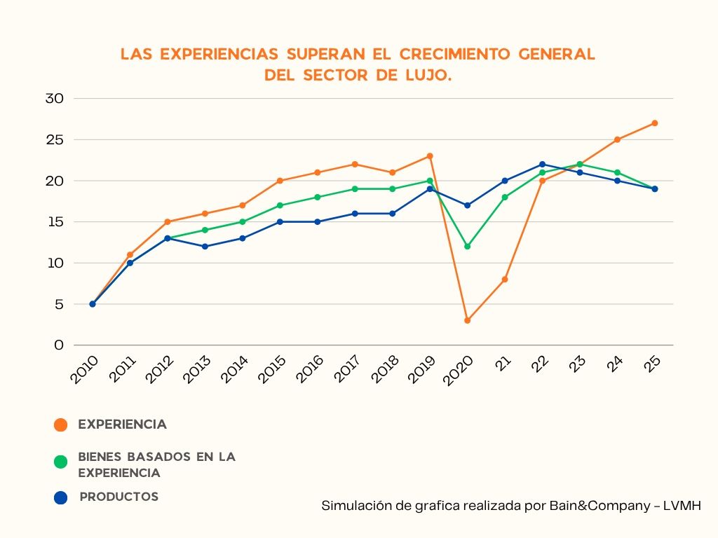 Simulación de gráfica