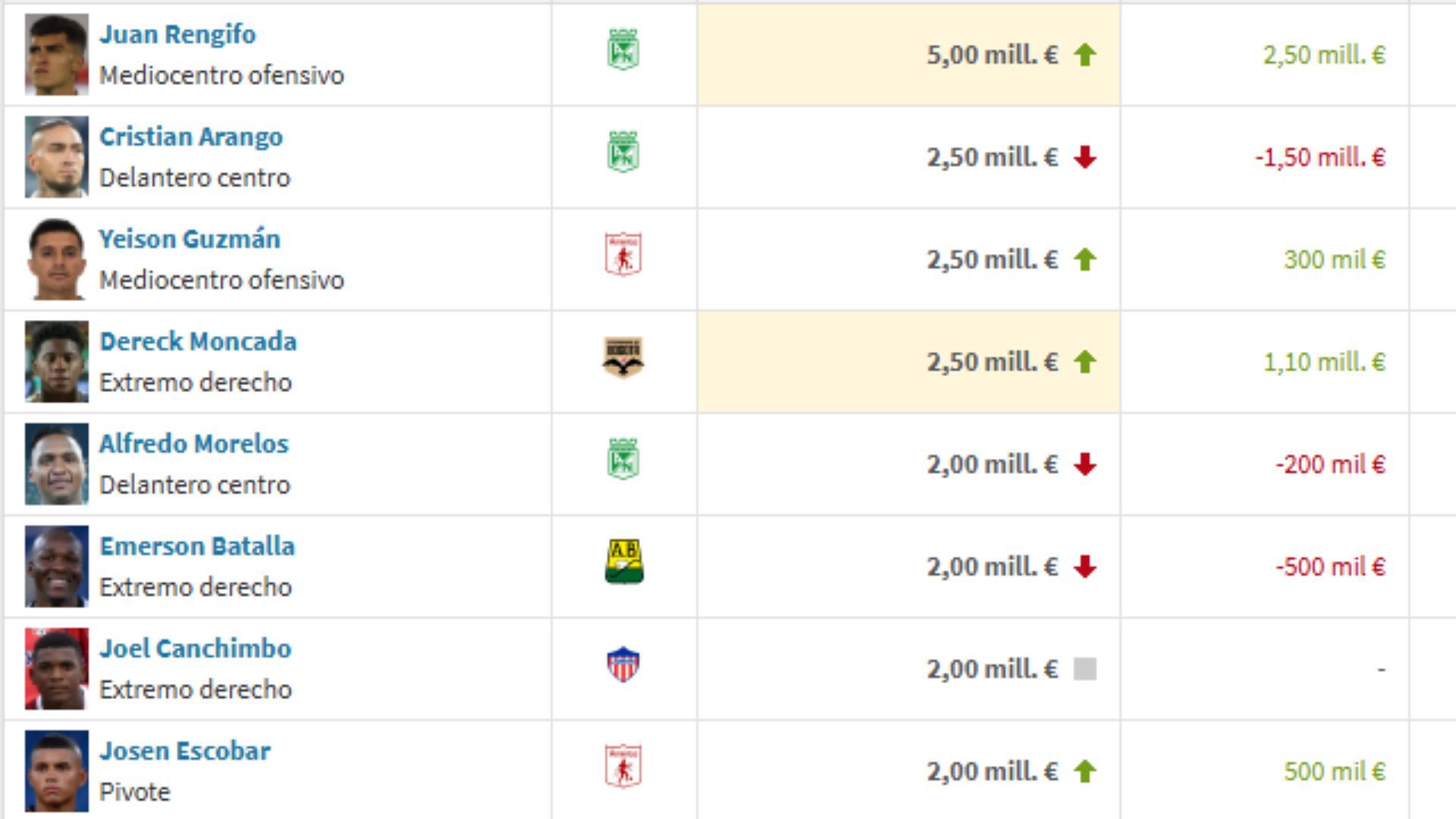 atletico nacional ranking de jugadores mas valiosos liga betplay