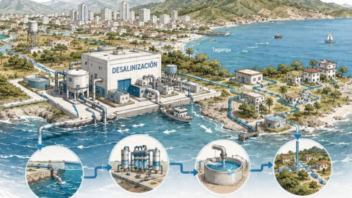 Ilustración de Planta Desalinizadora Santa Marta