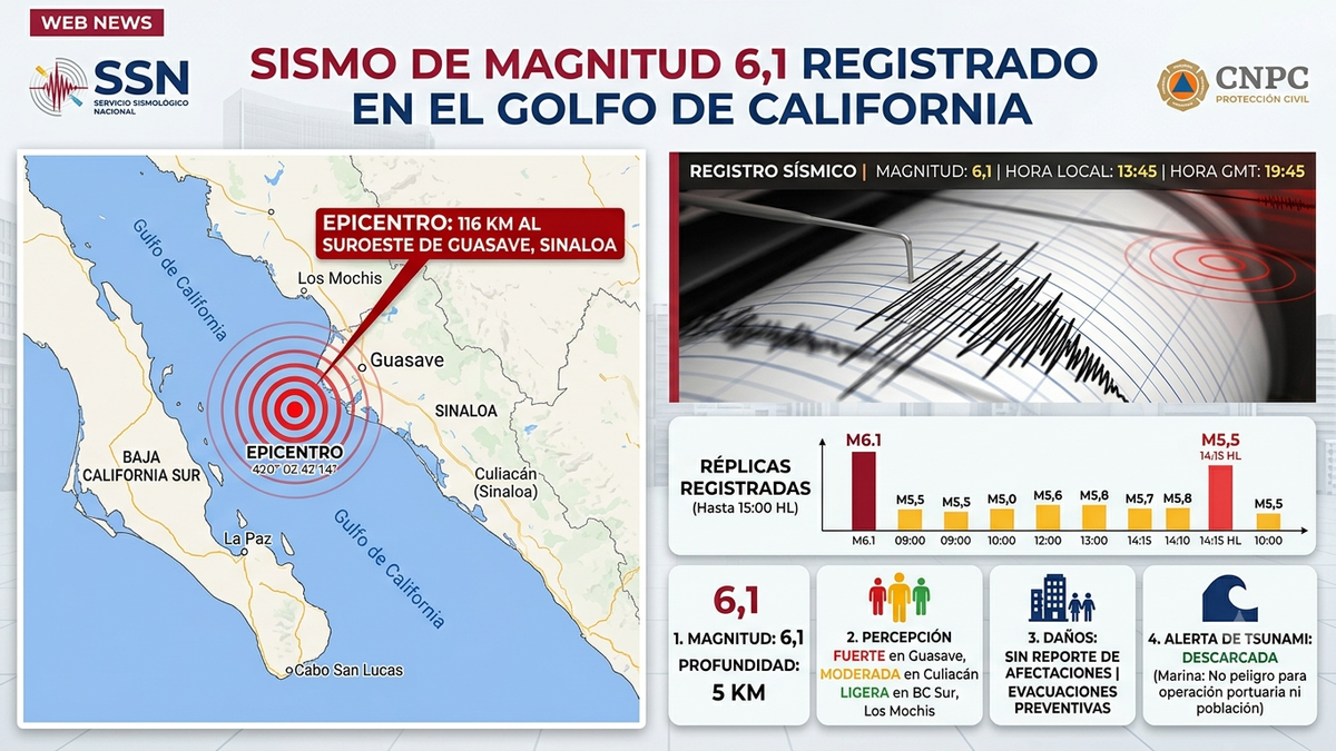 Temblor en México