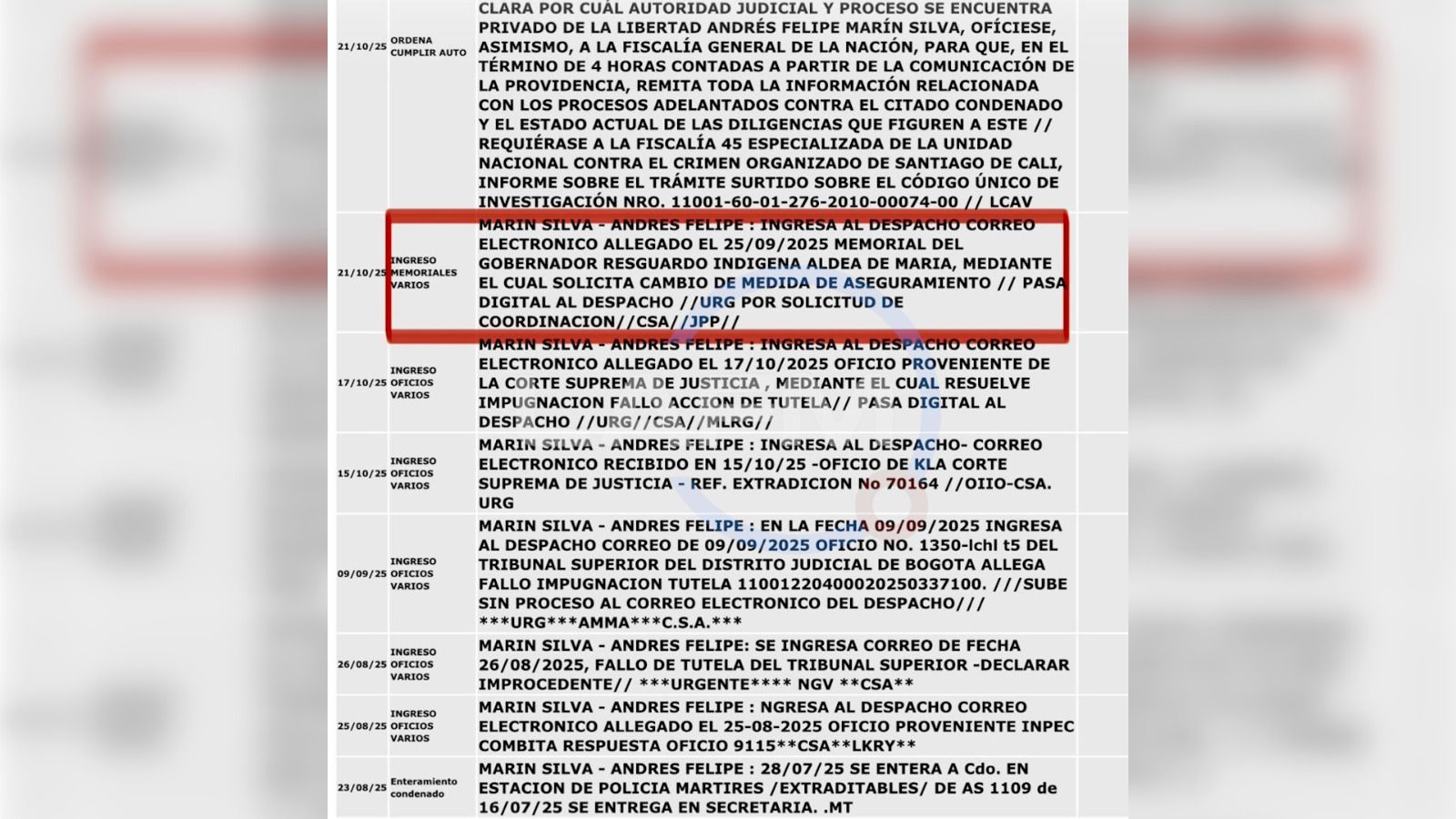 alias Pipe Tuluá