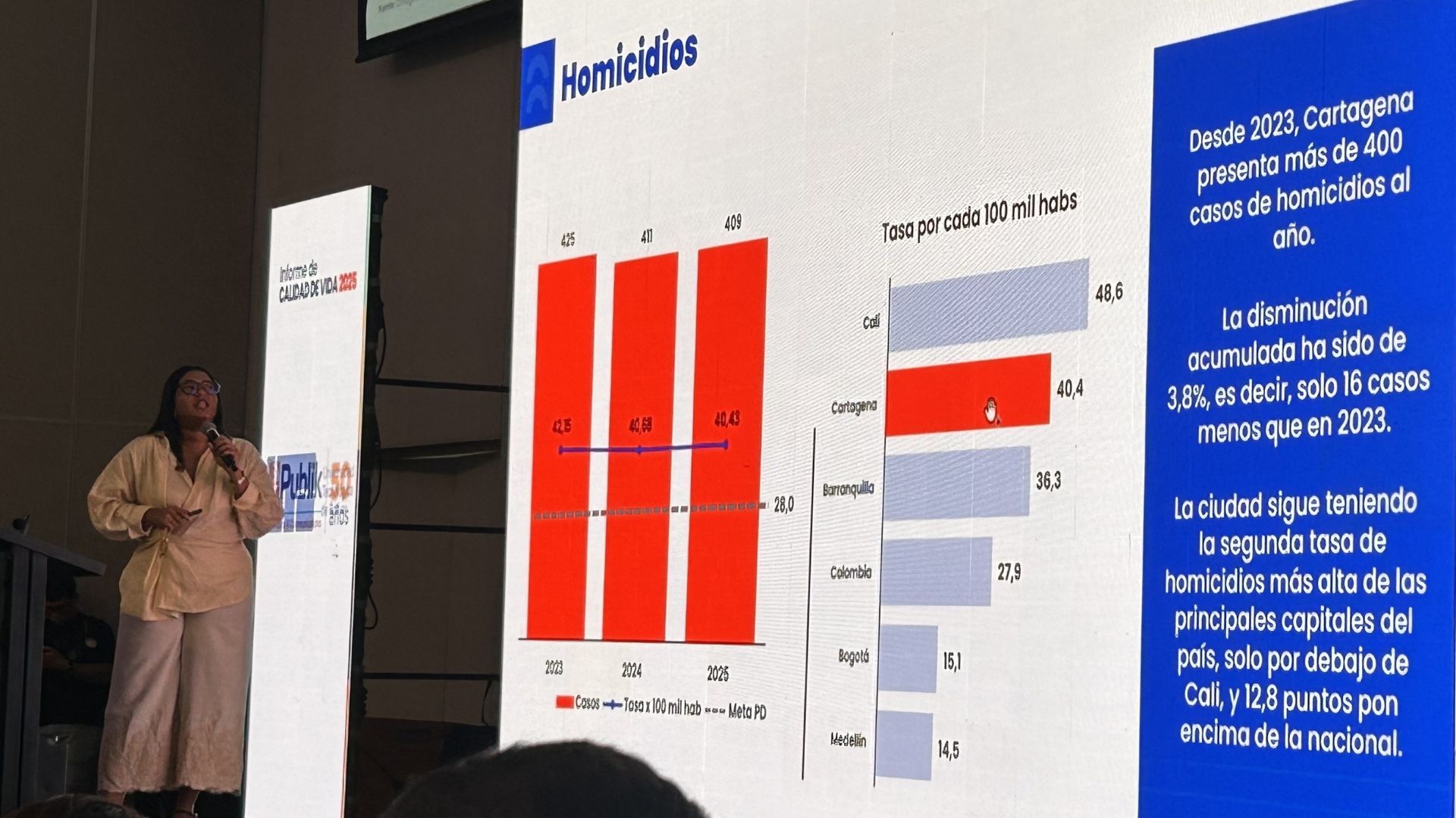 Presentación del Informe de Calidad de Vida 2025 de Cartagena Cómo Vamos - apartado de homicidios en la ciudad