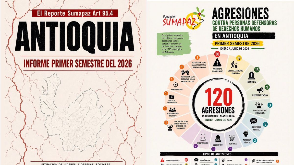 Reporte del informe de agresiones a lideres sociales por parte de la Organización Sumapaz