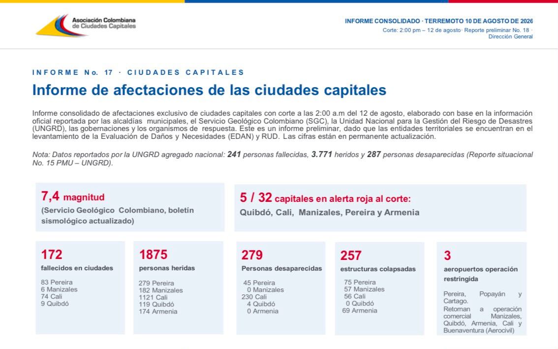 Alrededor de 250 colombianos fallecidos por el suceso tectónico.
