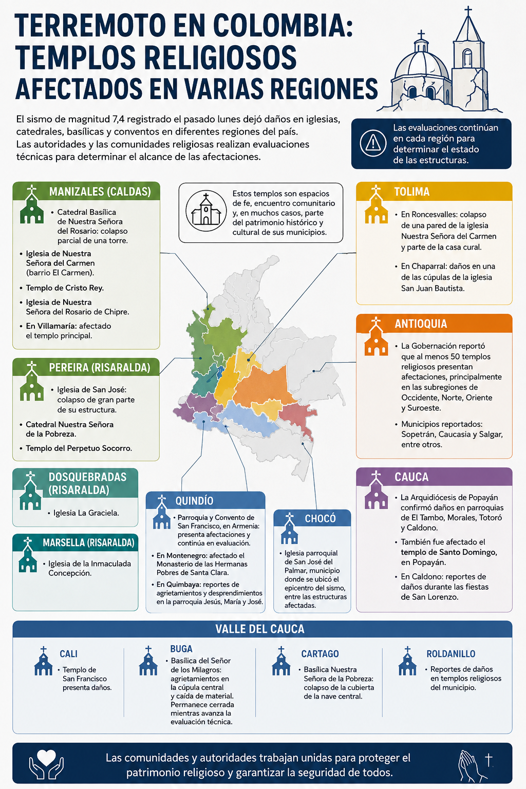 Infografía templos.