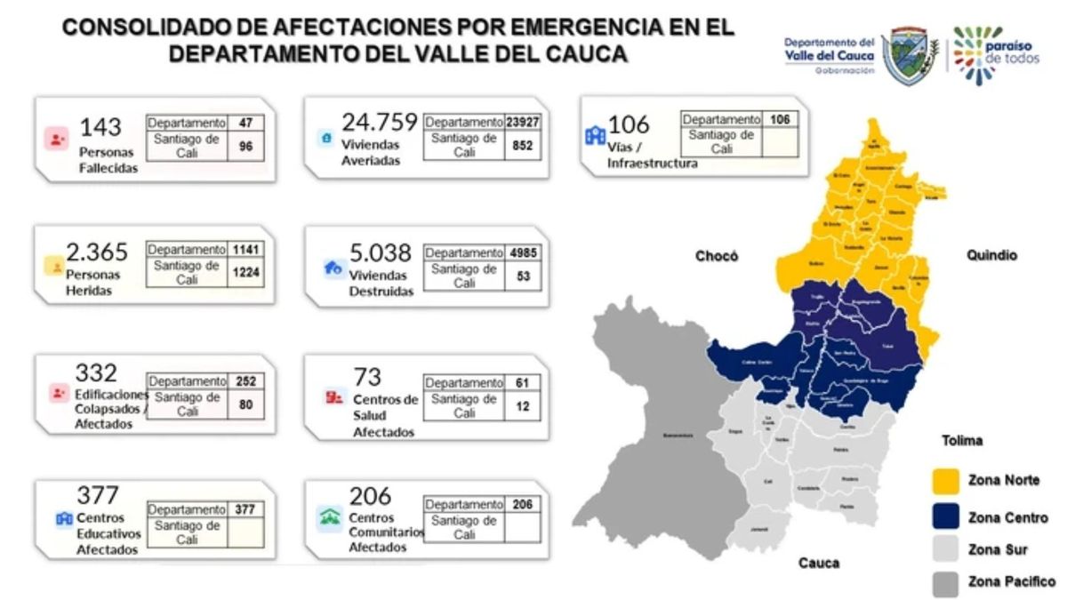 Gobernación del Valle