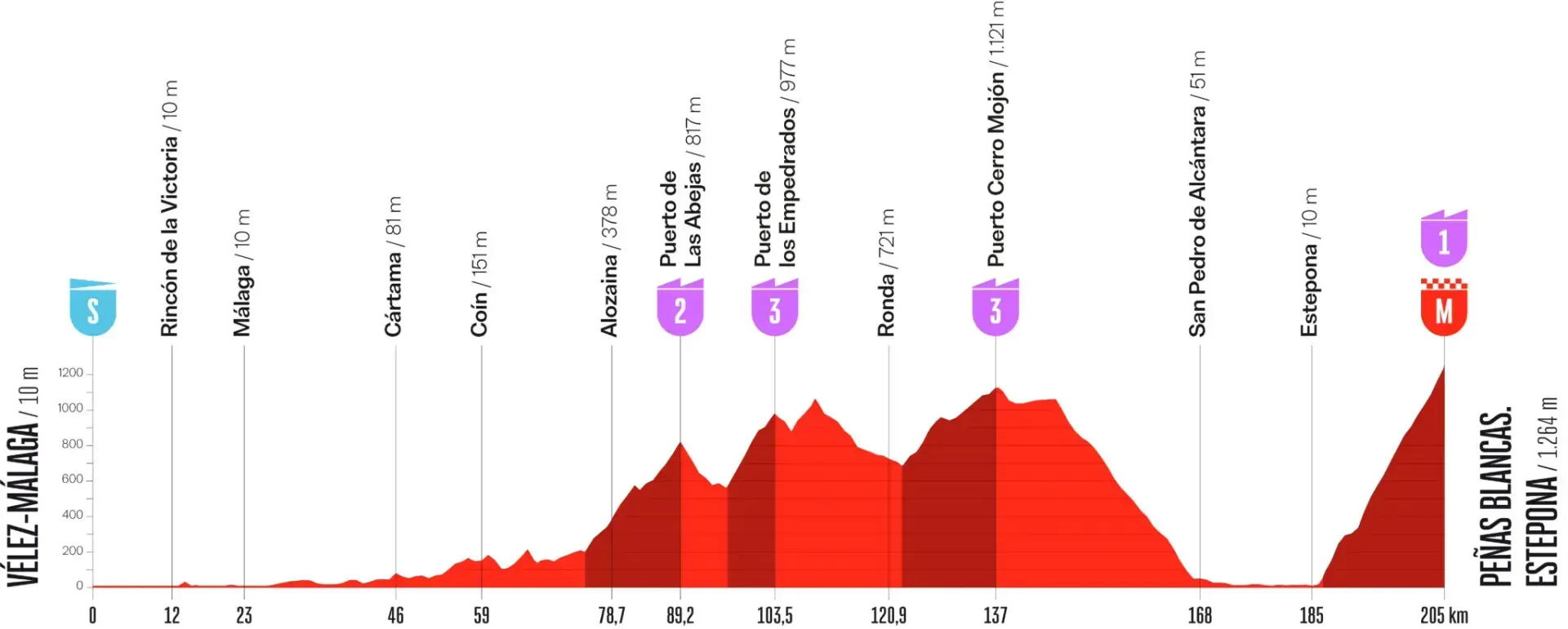Etapa 19 de la Vuelta a España