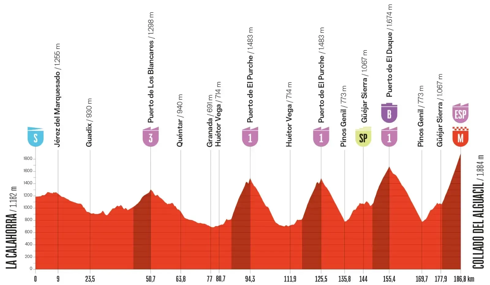 Etapa 20 de la Vuelta a España