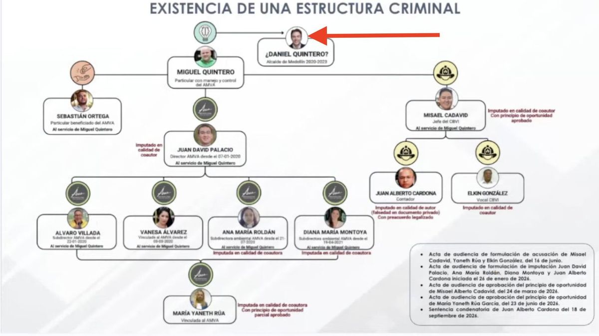 Organigrama de Hermanitos Q
