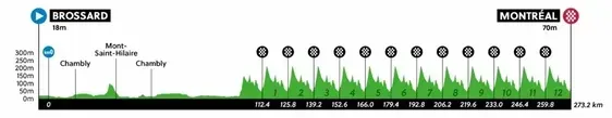 Recorrido de la prueba élite del Mundial de Ciclismo de Ruta