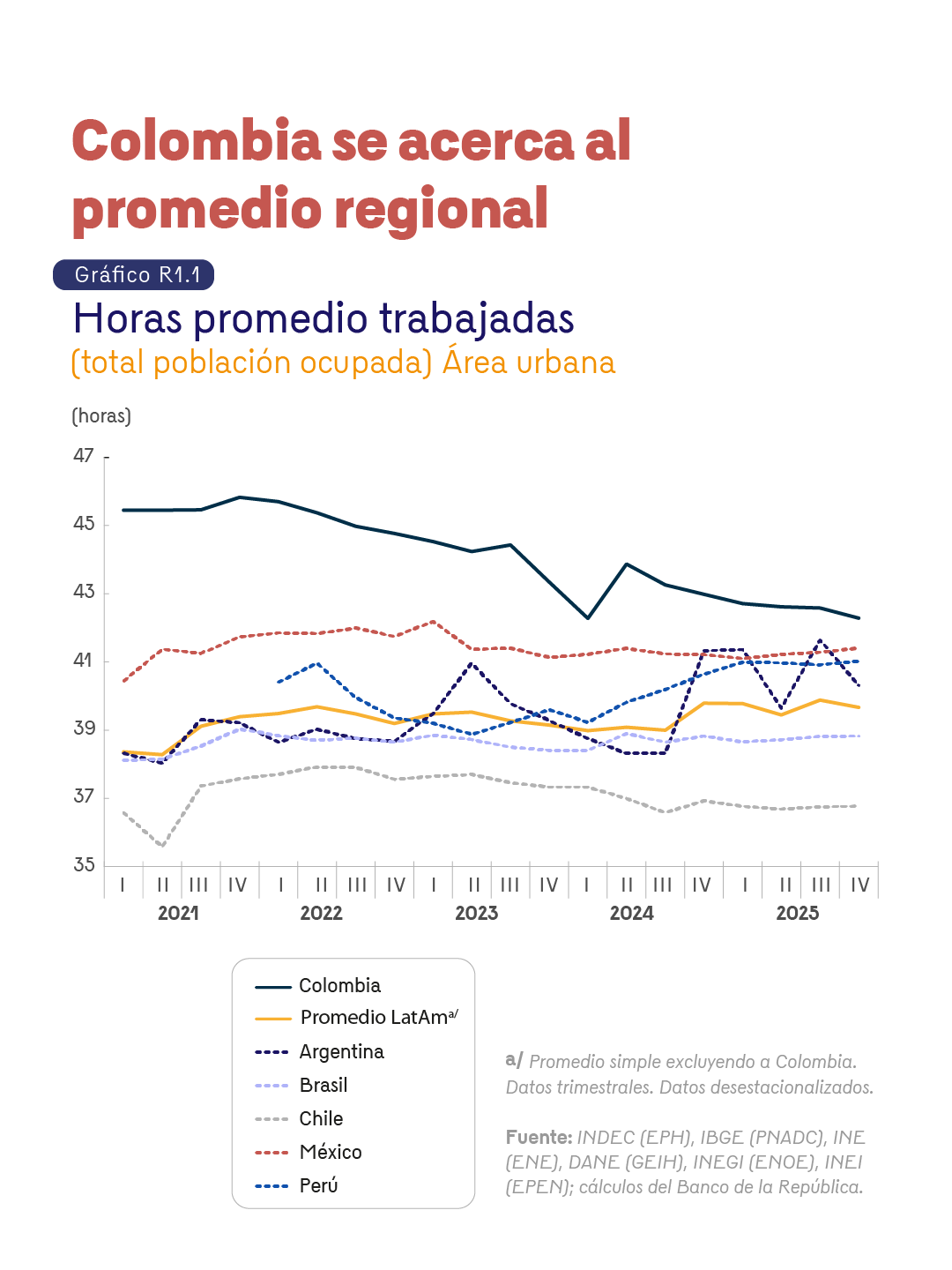 Horas de Trabajo