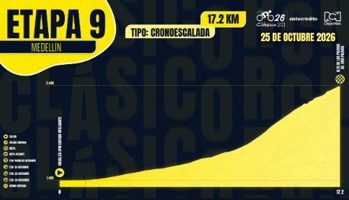 Altimetría de la etapa 9 del Clásico RCN 2026