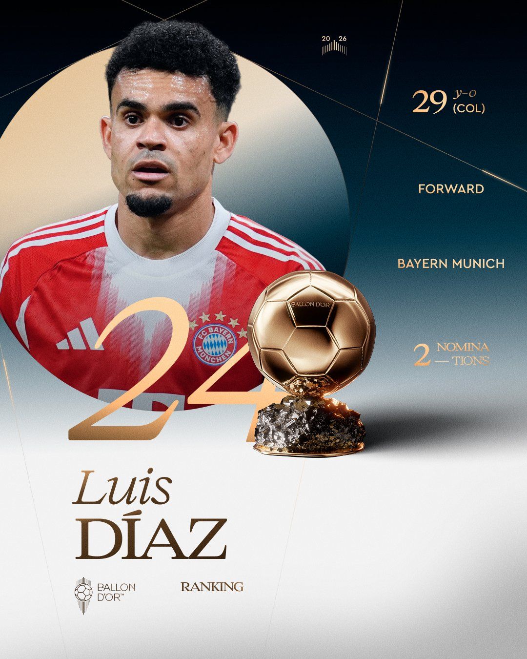 Publicación de France Football sobre la posición de Luis Díaz en el Balón de Oro 2026